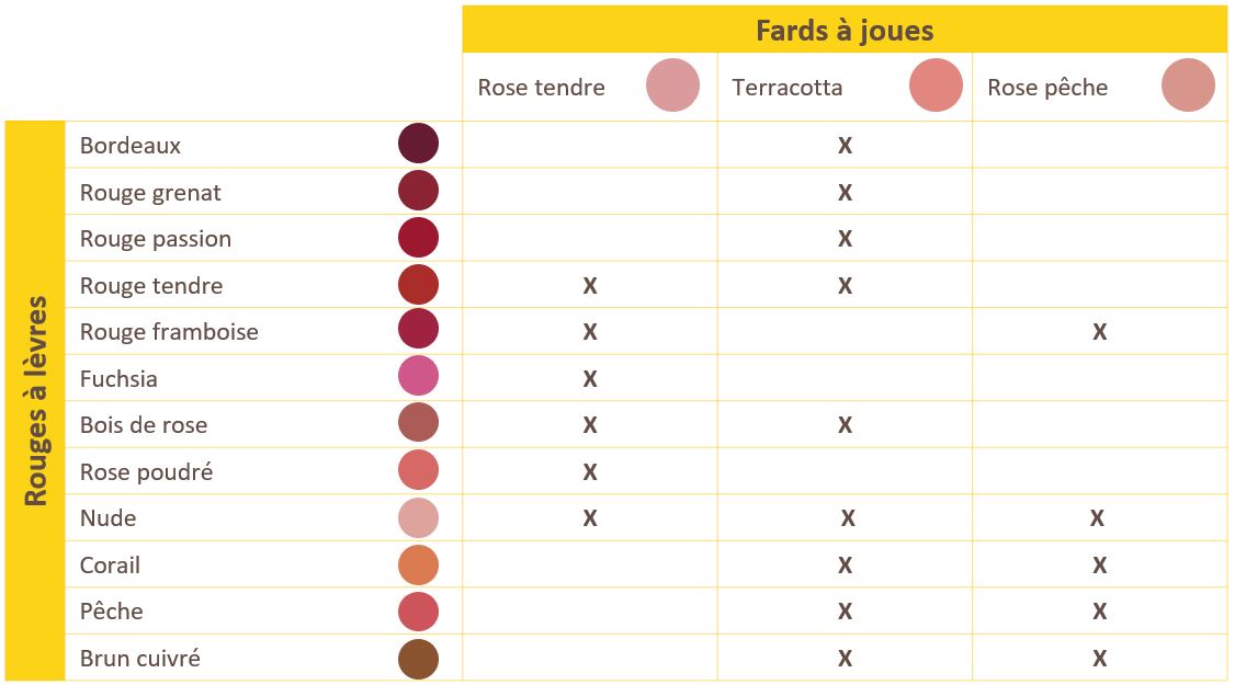 cms Fards a joues vs RAL